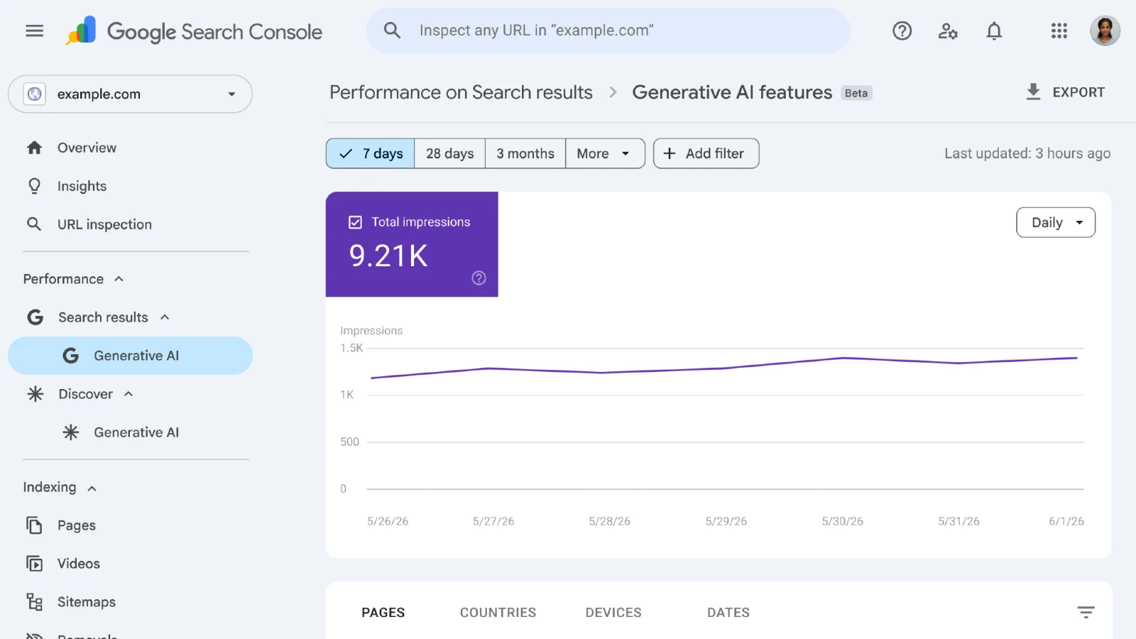 Google Search Console Generative AI features report showing total impressions, a trend chart, and page-level AI visibility data